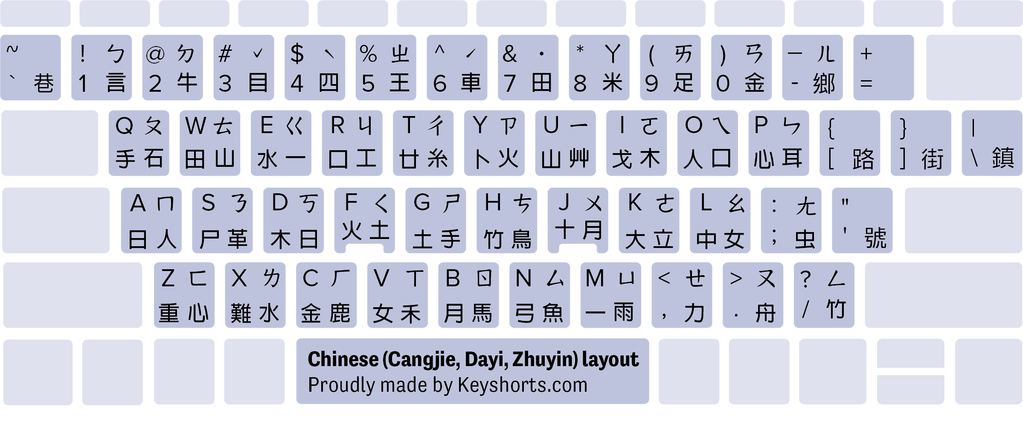 mac shortcuts for converting text to simple chinese